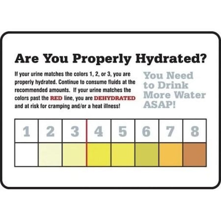 Accuform SAFETY SIGNS ARE YOU PROPERLY MRST533VA MRST533VA